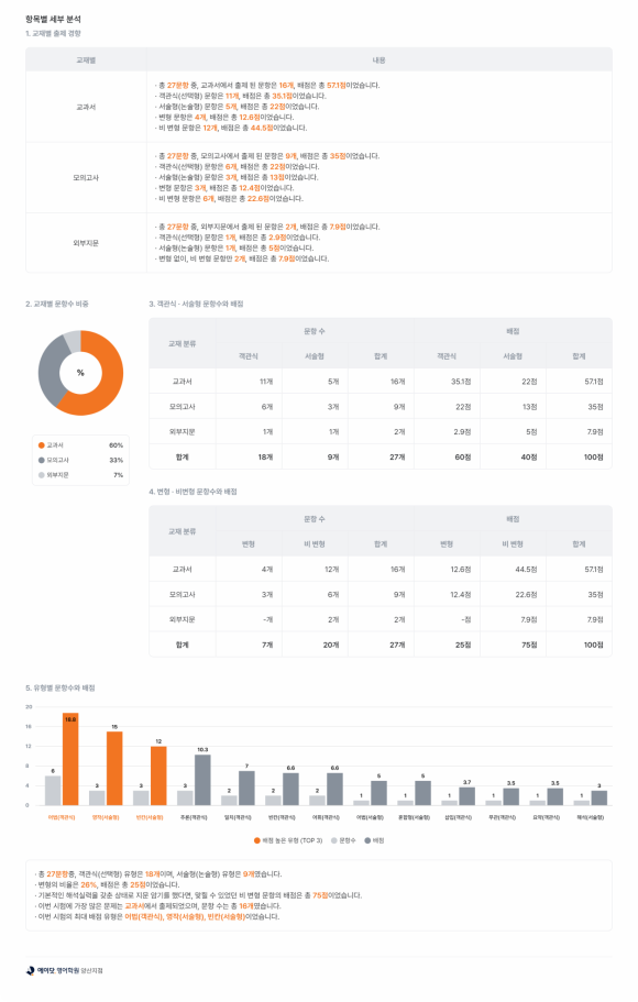 양산여자고등학교 이미지