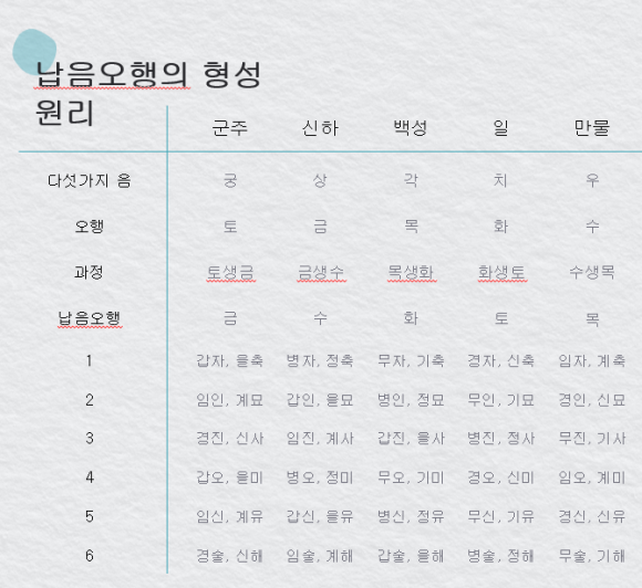 서한사주 이미지