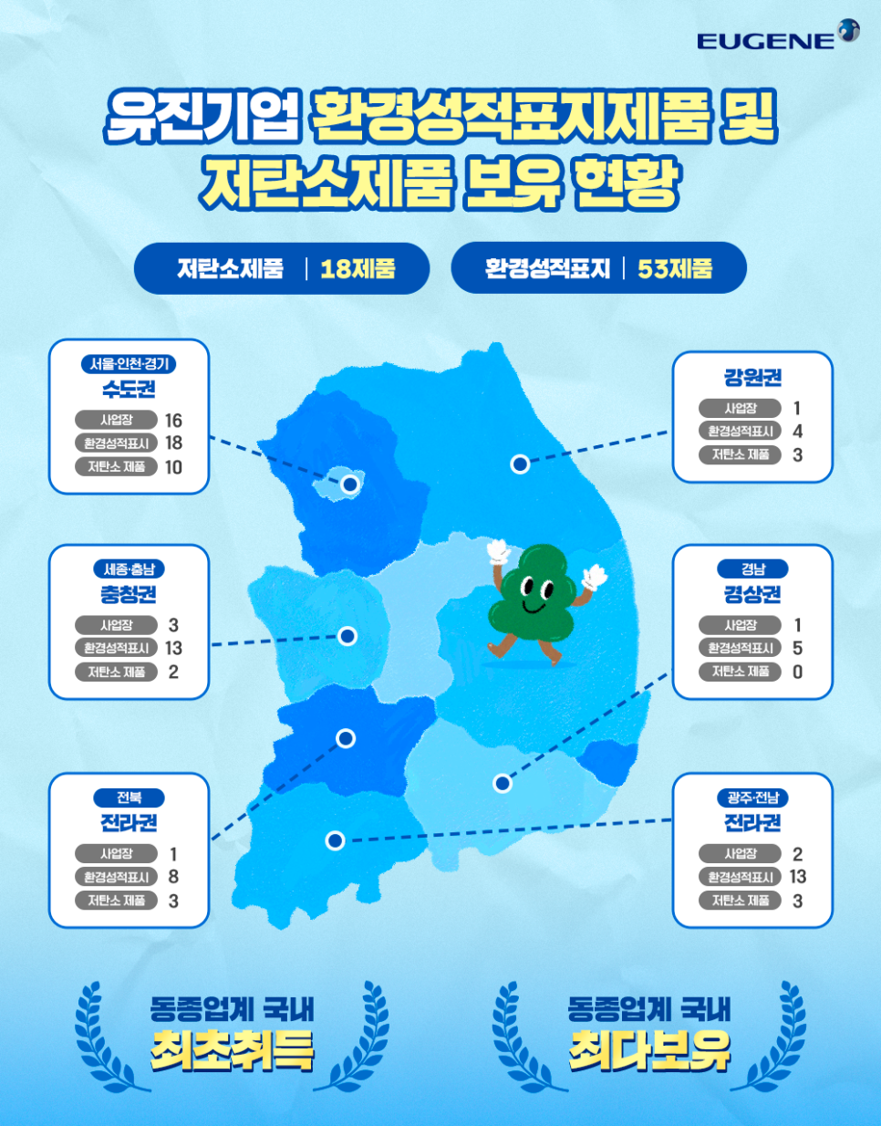 유진주택환경 이미지