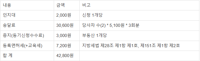 청담법무사사무소 이미지