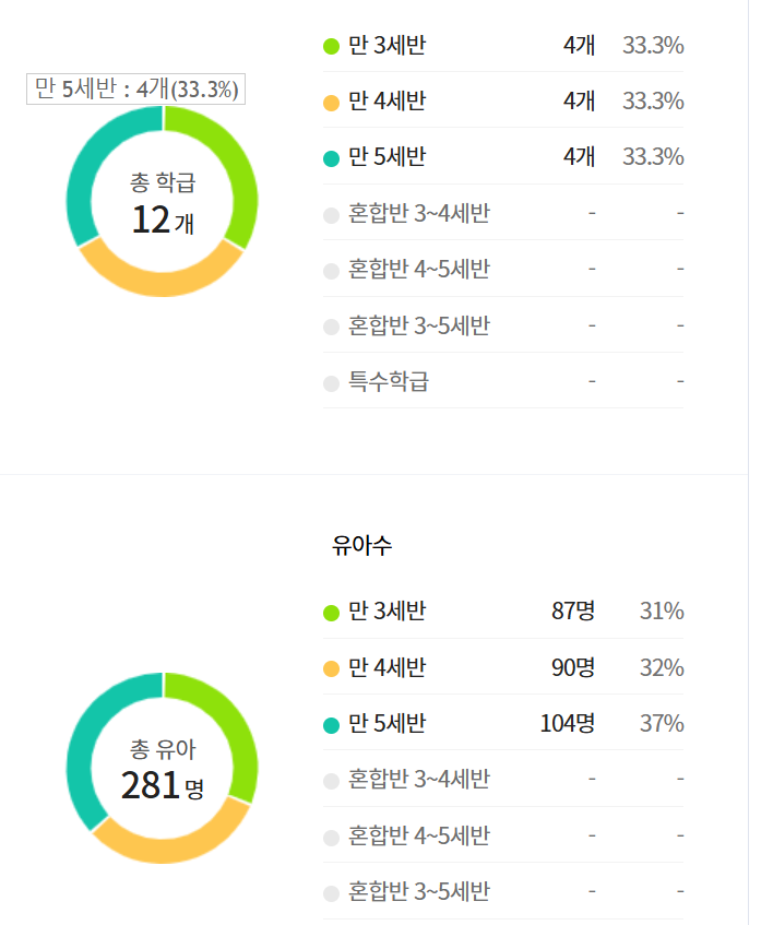 어린이회관유치원 이미지