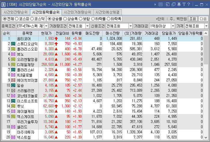 에스와이비 이미지