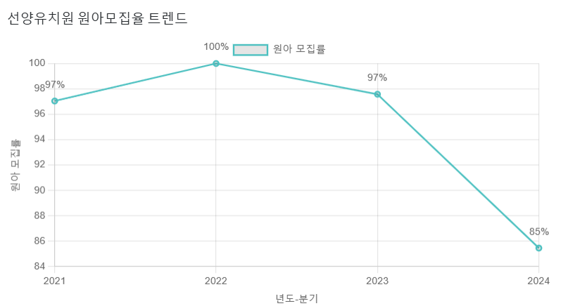선양유치원 이미지