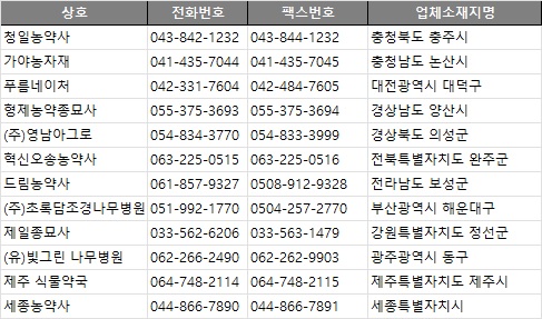 (유)빛그린나무병원 이미지