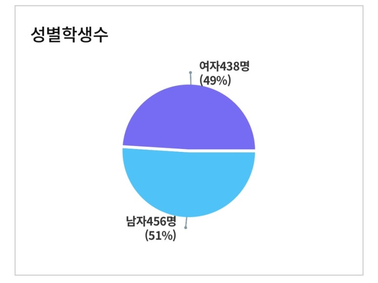 세마중학교 이미지