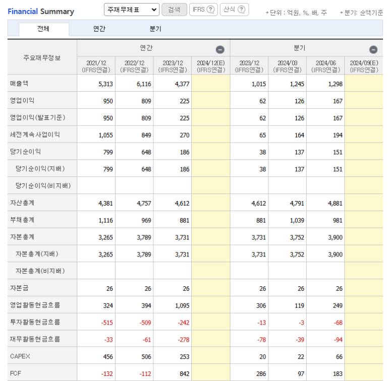 에스씨개발주 이미지