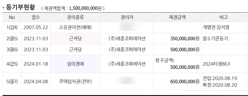 세종코퍼레이션주 이미지