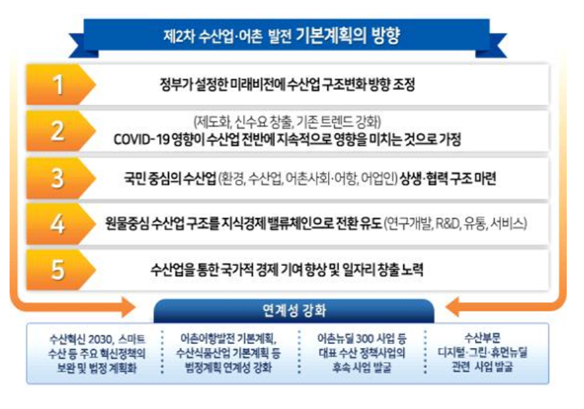 세운수산 이미지