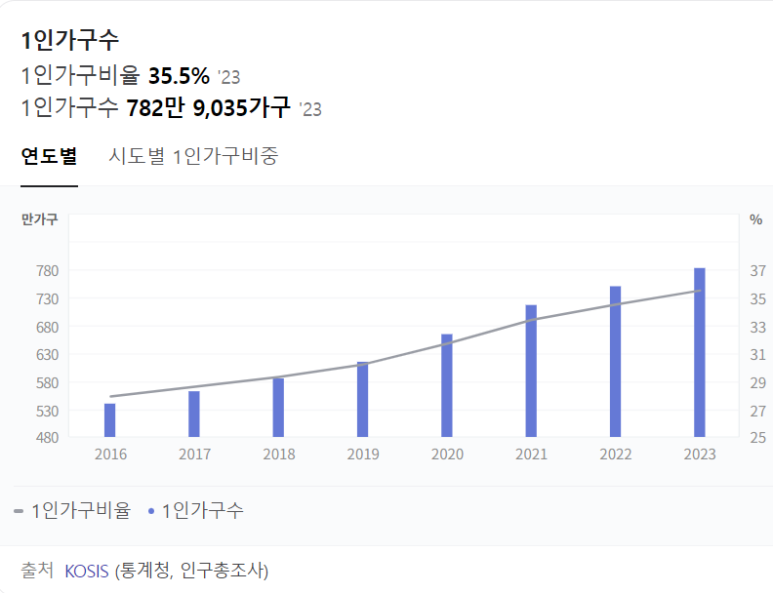 우리가전가구 이미지