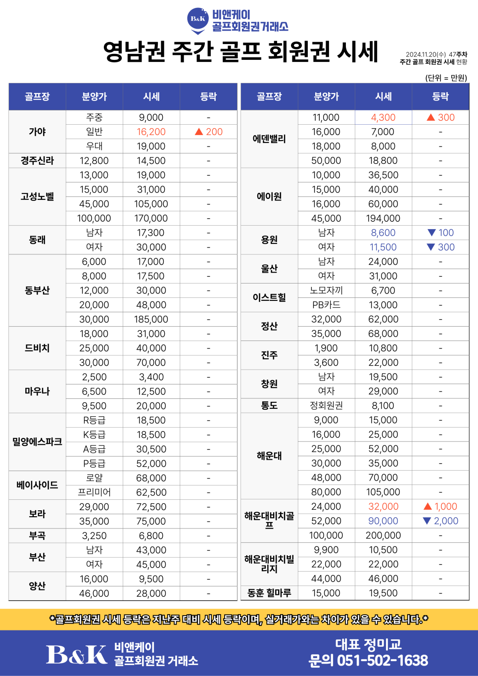 글로벌회원권거래소 이미지