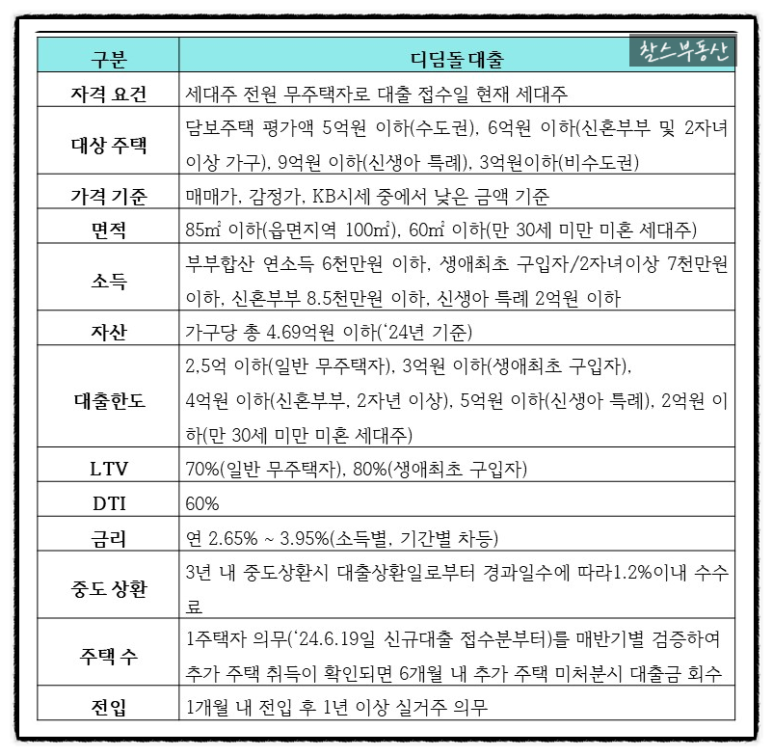 디딤돌에듀 이미지