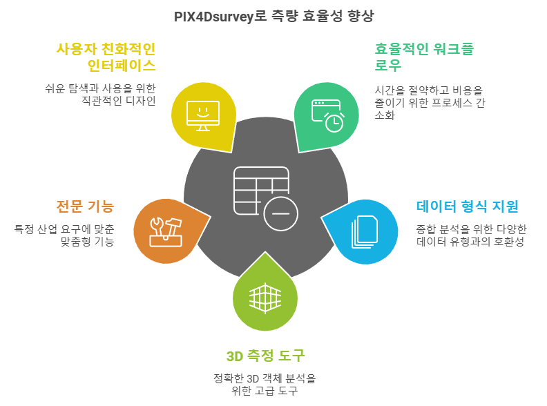 미래토목측량기술 이미지