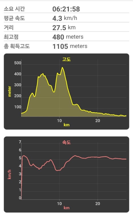 조가정 이미지