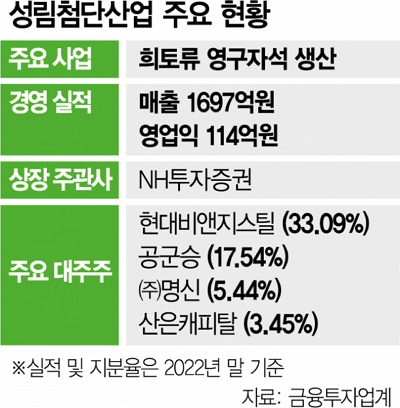 영구산업 이미지