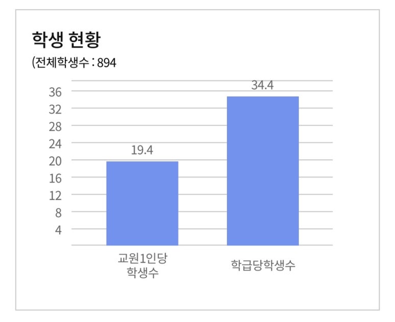 세마중학교 이미지