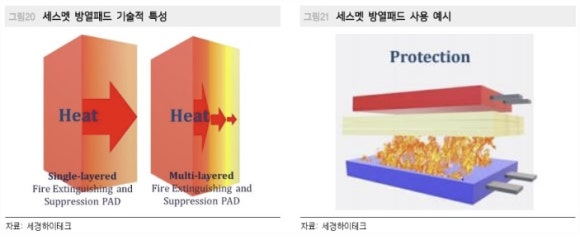 삼성하이테크 이미지