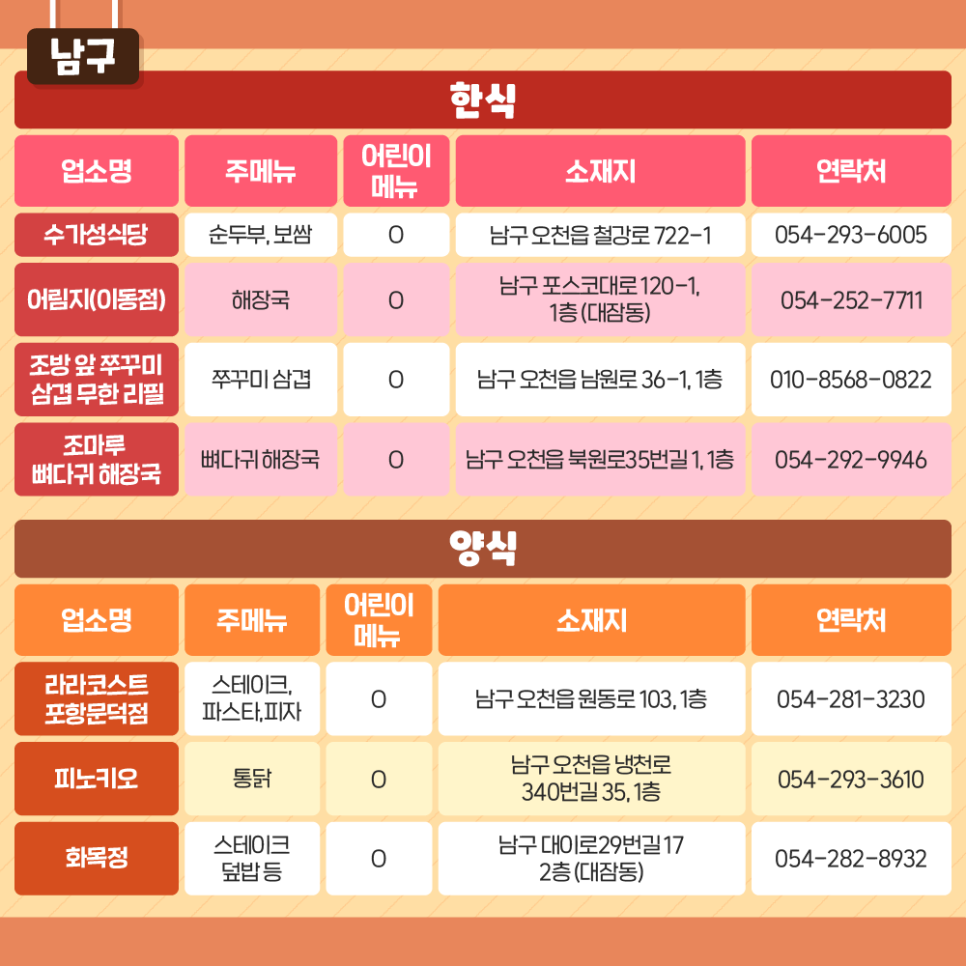 어림지(이동점) 이미지