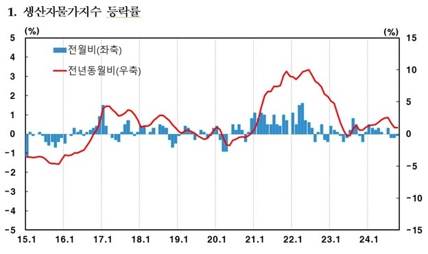무지개농약사 이미지