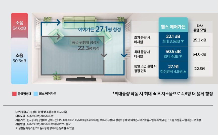 가든에어시스템 이미지