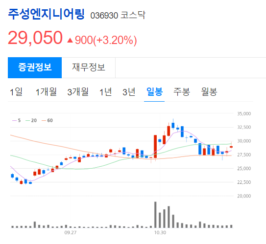 선주엔지니어링 이미지
