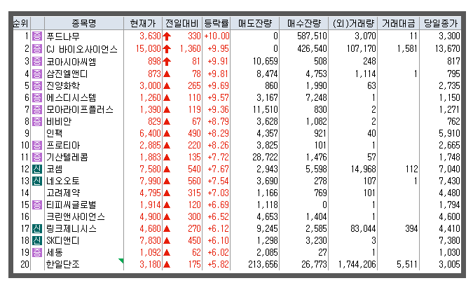 파커스푸드 이미지