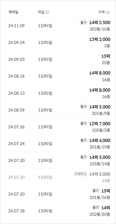 쌍용프라자 상가 이미지