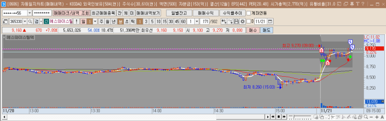 에스와이통신 이미지