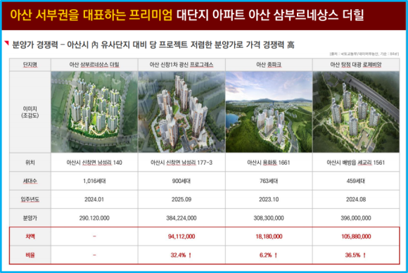 다이소아산 이미지