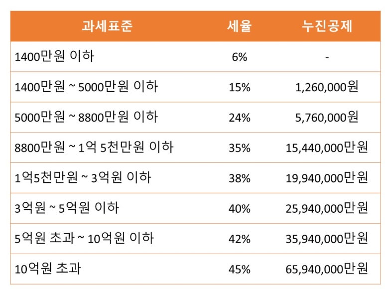 정윤회계법인 이미지