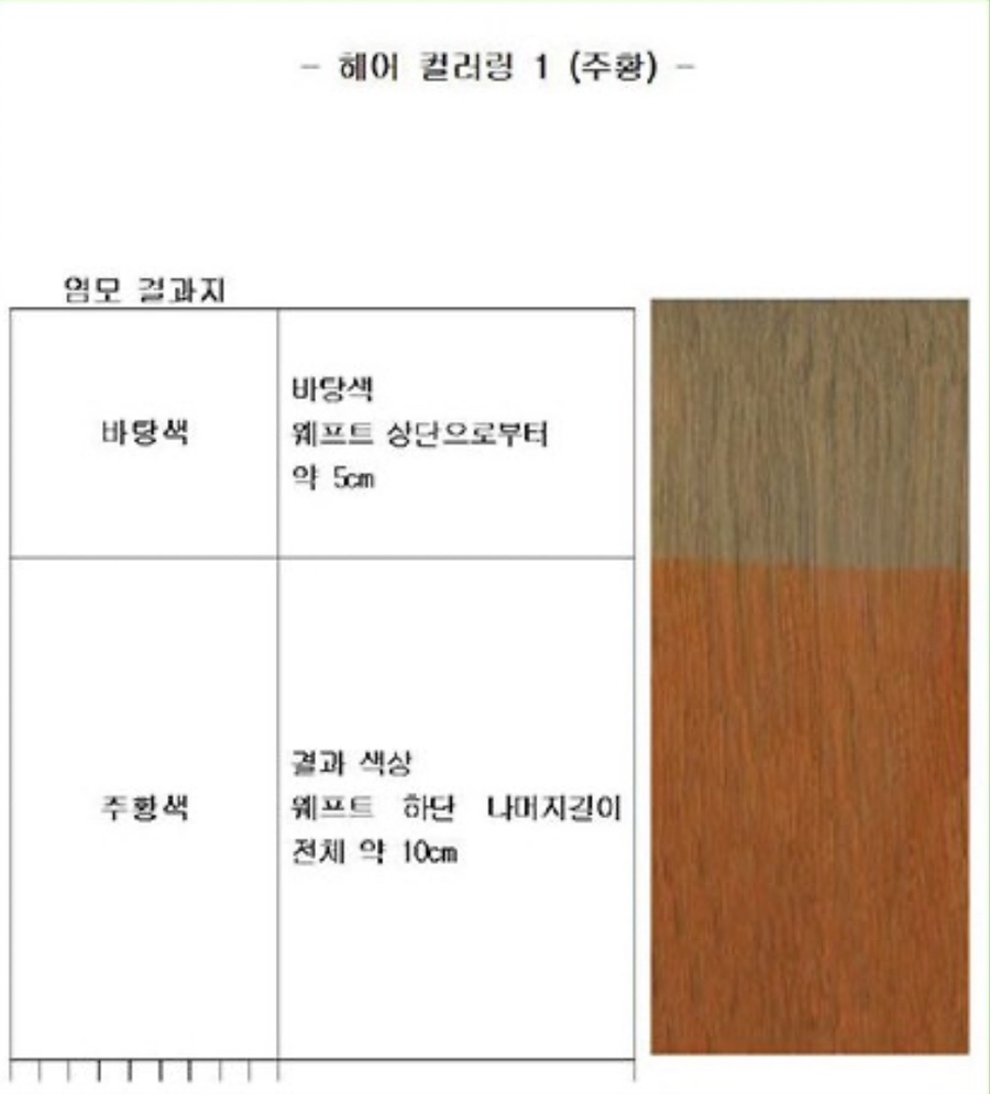 아뜰리에뷰티아카데미미용학원 이미지