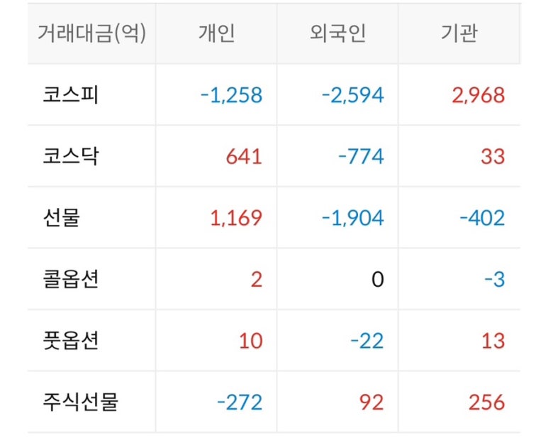 에스엠통신2 이미지