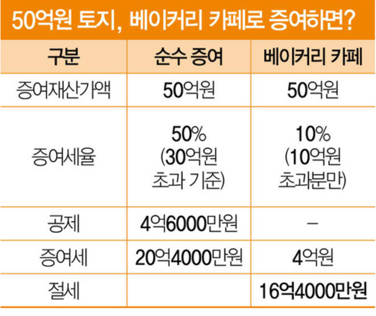 도베이커리 이미지