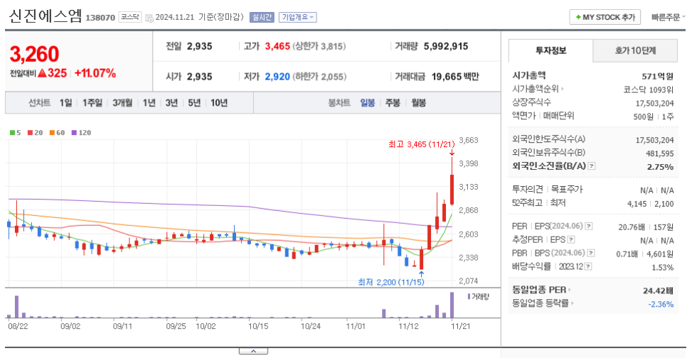 신진밧데리 이미지