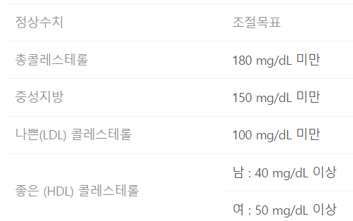 성모수내과의원 이미지