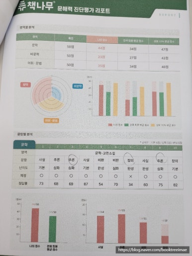 분이매점 이미지