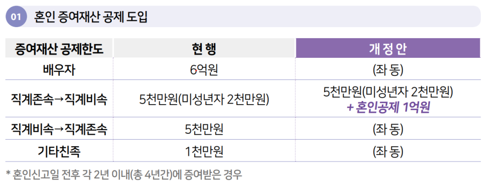 범호세무회계 이미지