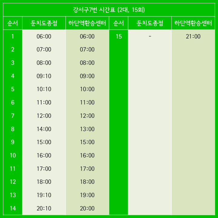 노적봉주유소 이미지