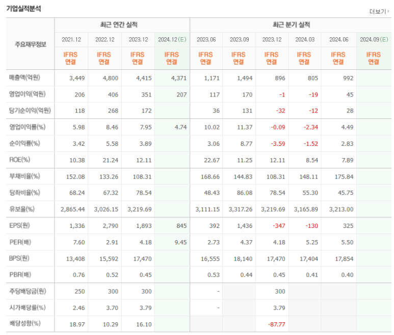 에스엘 산업 이미지