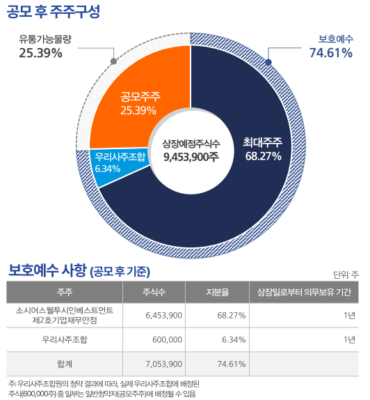 금호타이어동명 이미지