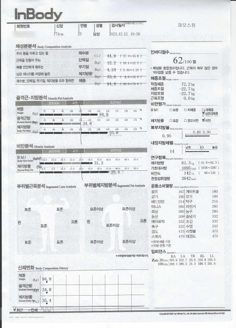 파모스짐 이미지