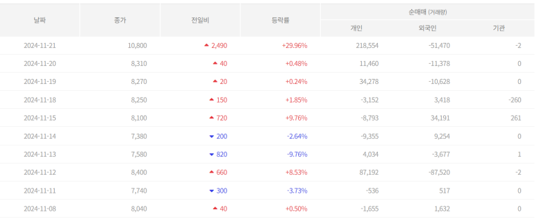 대동기어(주) 이미지