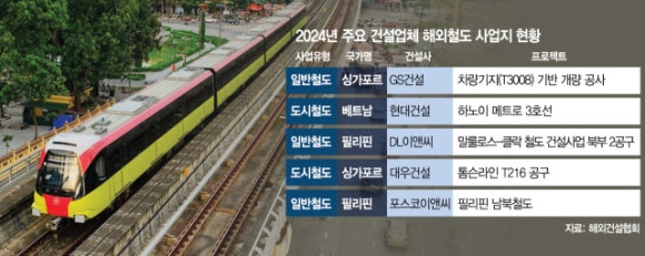 포스건설 이미지
