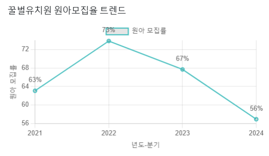 꿀벌유치원 이미지