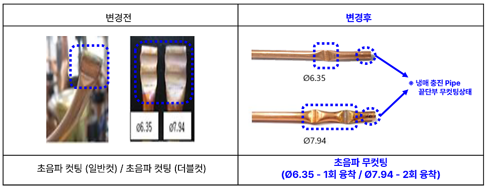 (주)대승물류 이미지