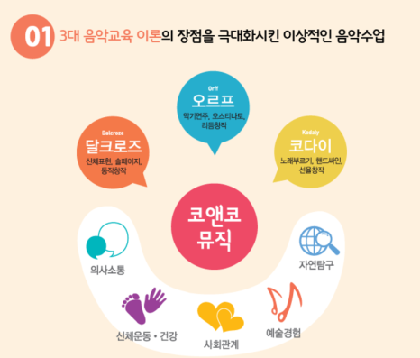 코앤코교육 이미지