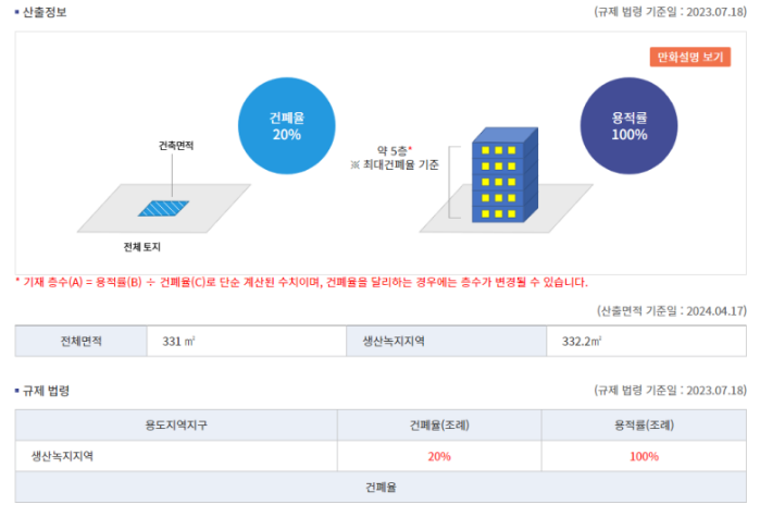통영식자재마트 이미지
