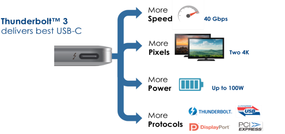 5K 듀얼모니터 연결 설정을 위한 USB4 C to C 케이블 [썬더볼트 패시브 케이블 IX032-033] 이미지 7