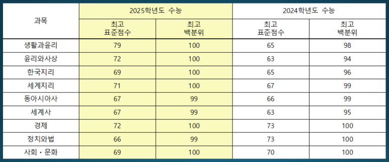 일취월장관리형독서실 이미지