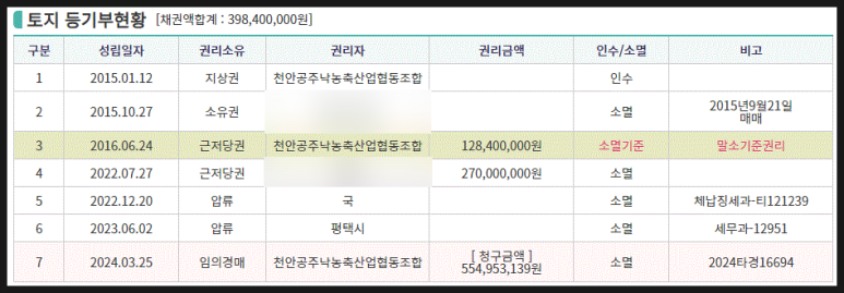 천안공주낙농축산업협동조합 이미지