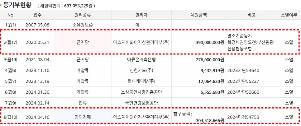 제이와이자산관리 이미지